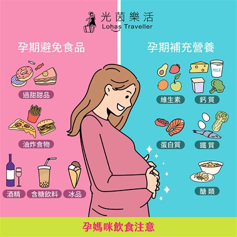 孕婦飲食禁忌表|【孕婦飲食】懷孕20種禁忌食物 & 懷孕初期飲食注意事項－幸福。